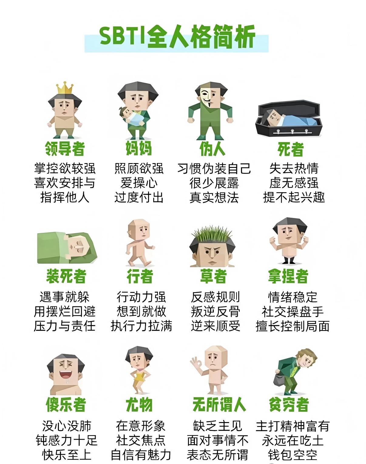 性格全鉴2